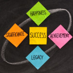 components of success, concept